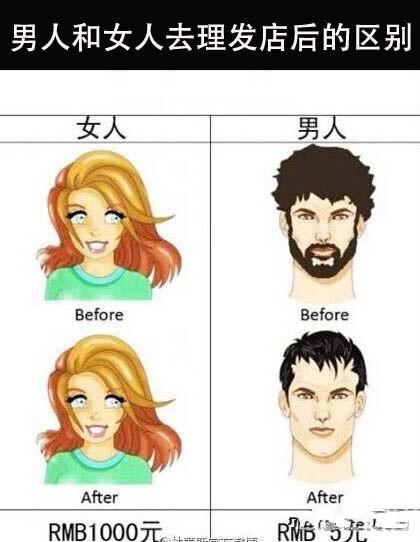 男人和女人去理发店的区别