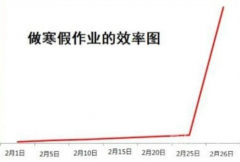 各位作何感想呢? 各位作何感想呢?