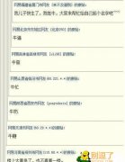 最牛神回复