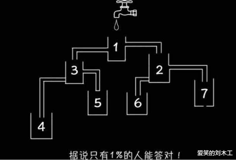 “实习女同事每天都来我办公室请教问题！我真有些体力不支”，哈哈哈