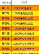 单身狗们自觉对号
