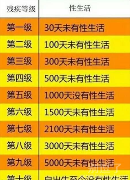 单身狗们自觉对号