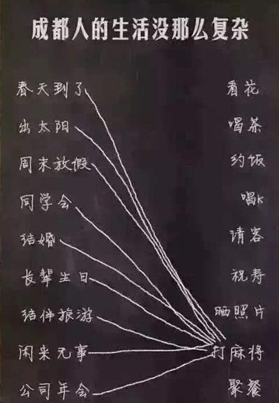 原来成都人没事都要干这个 原来成都人没事都要干这个