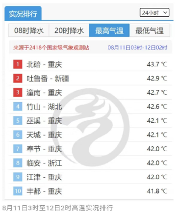 轻松一刻:要问天气有多热,他的车都热化了…… 轻松一刻:要问天气有多热,他的车都热化了……