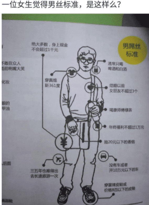 “女生认为，男士是diao丝标准出炉，你占了几条？”哈哈哈