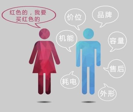 据说男女出去买东西的关注度不一样 据说男女出去买东西的关注度不一样