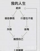 无聊的人生不需要解释，现实吧