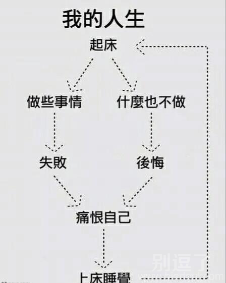 无聊的人生不需要解释,现实吧 无聊的人生不需要解释,现实吧