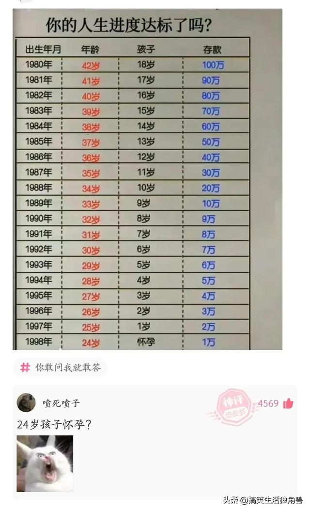 神评：炸一下九年义务教育漏网之鱼，一寸光阴一寸金下一句是什么