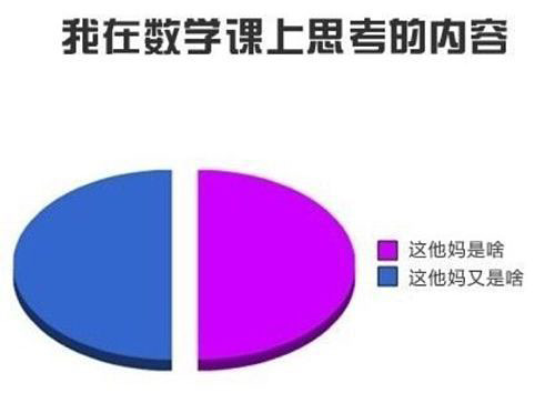 热门爆笑的调查图片