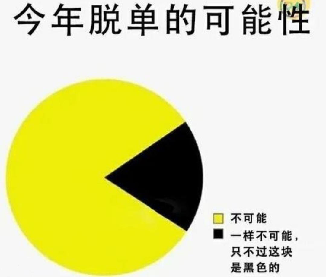搞笑趣图:当我花费两小时背了五十个单词,20分钟后我的大脑… 搞笑趣图:当我花费两小时背了五十个单词,20分钟后我的大脑…
