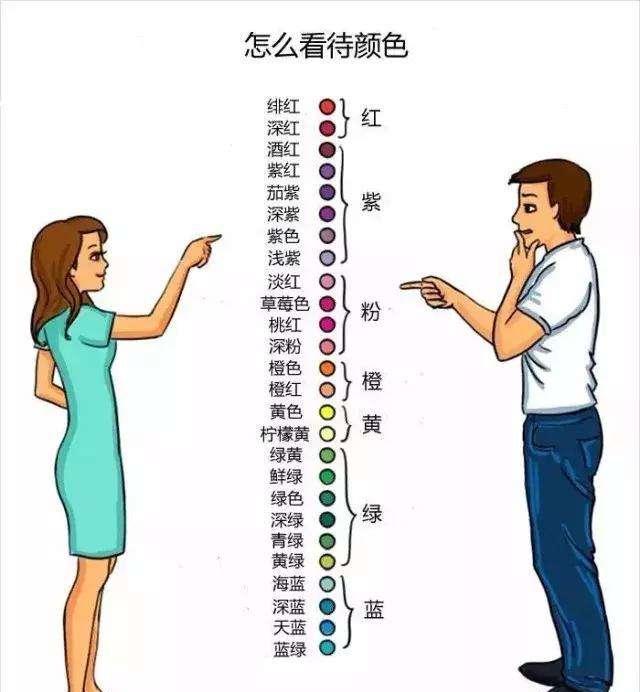 这就是男女的区别,卧槽,太精辟了哈哈哈! 这就是男女的区别,卧槽,太精辟了哈哈哈!