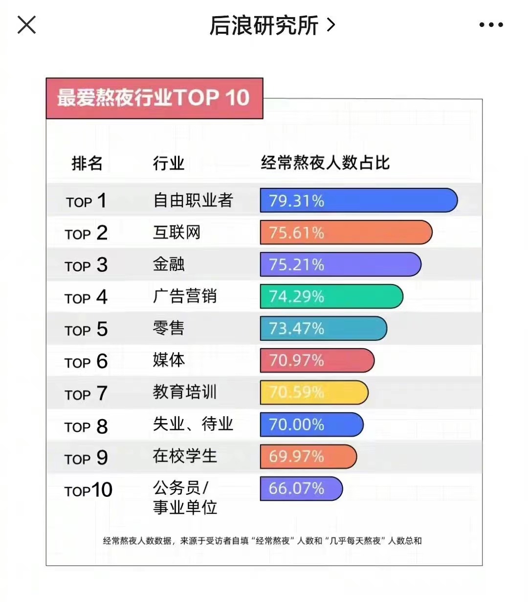 想了一路,不知道自己输在哪里了 想了一路,不知道自己输在哪里了