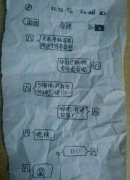 据说这是两个学生考试传纸条