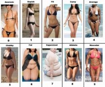 女人的身材-你喜欢第几种