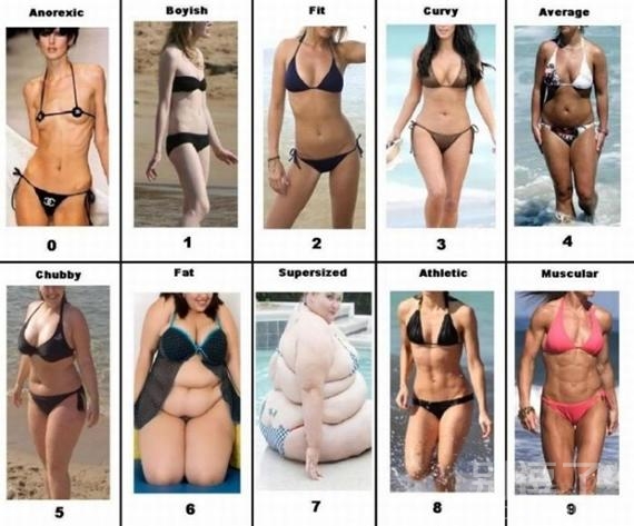 女人的身材-你喜欢第几种